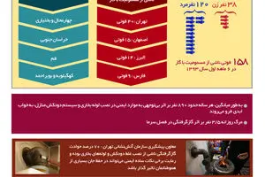 گرافیک اطلاع رسان:: مرگ خاموش