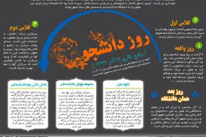 گرافیک اطلاع رسان:: روز دانشجو