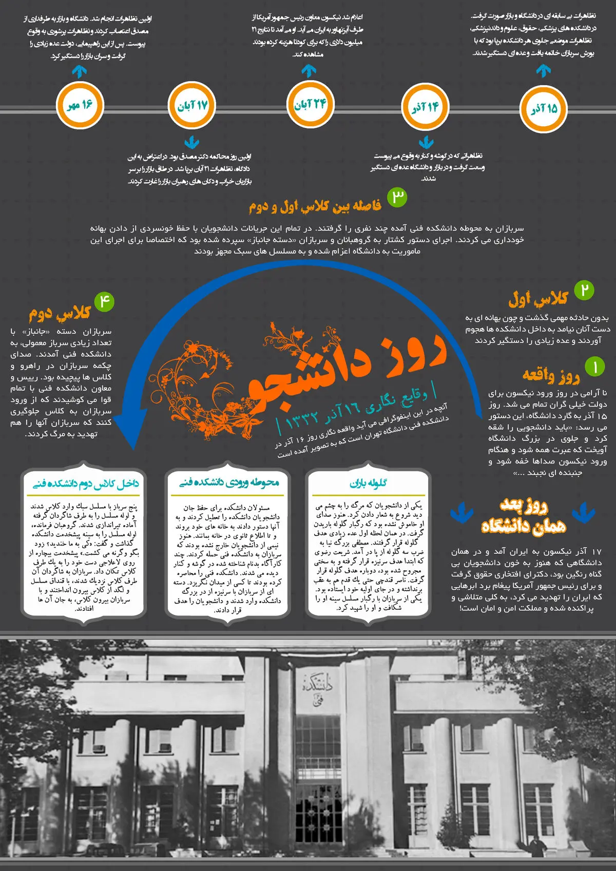 گرافیک اطلاع رسان:: روز دانشجو