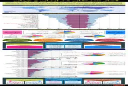 گرافیک اطلاع‌رسان:: آمار سرطان در ایران و جهان