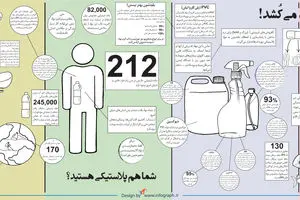 گرافیک اطلاع رسان:: پلاستیک، می‌کشد!