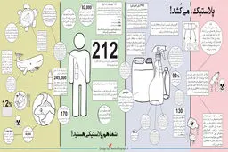 گرافیک اطلاع رسان:: پلاستیک، می‌کشد!