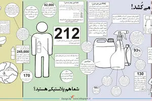 گرافیک اطلاع رسان:: پلاستیک، می‌کشد!