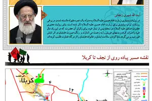 گرافیک اطلاع رسان:: پیاده‌روی اربعین؛ نجف تا کربلا