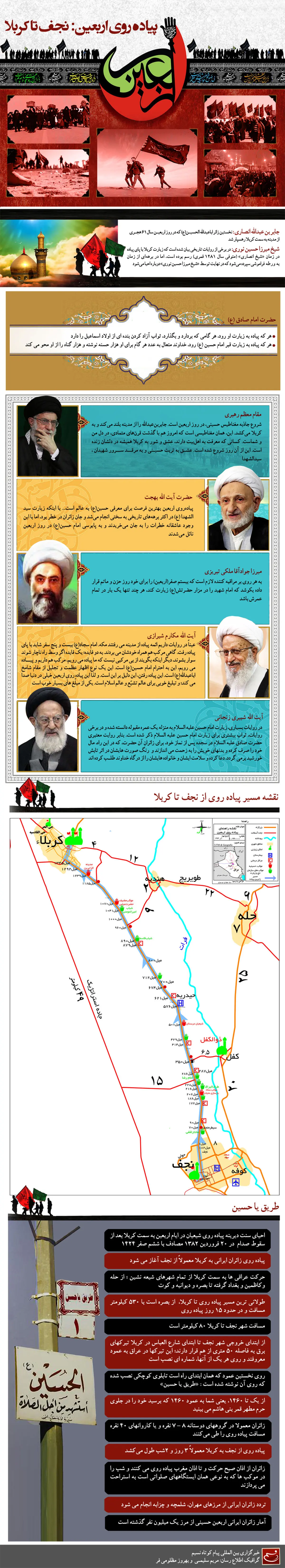 گرافیک اطلاع رسان:: پیاده‌روی اربعین؛ نجف تا کربلا