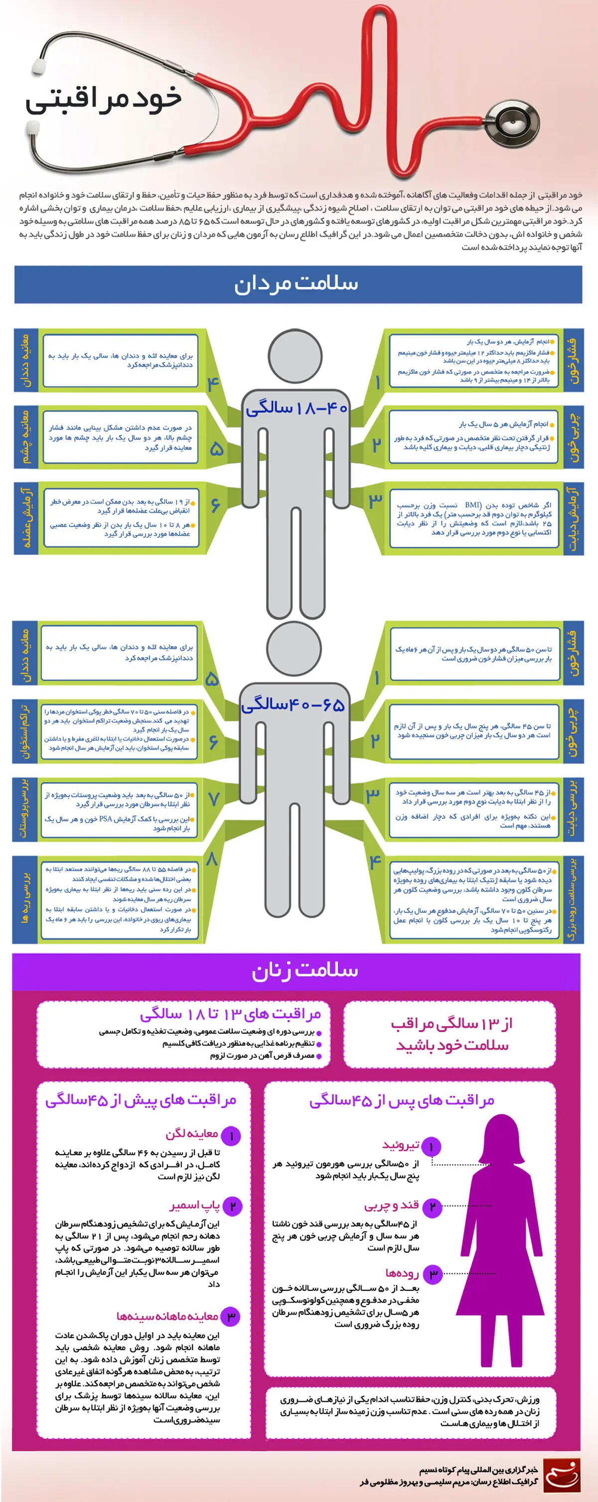 گرافیک اطلاع رسان:: خود مراقبتی