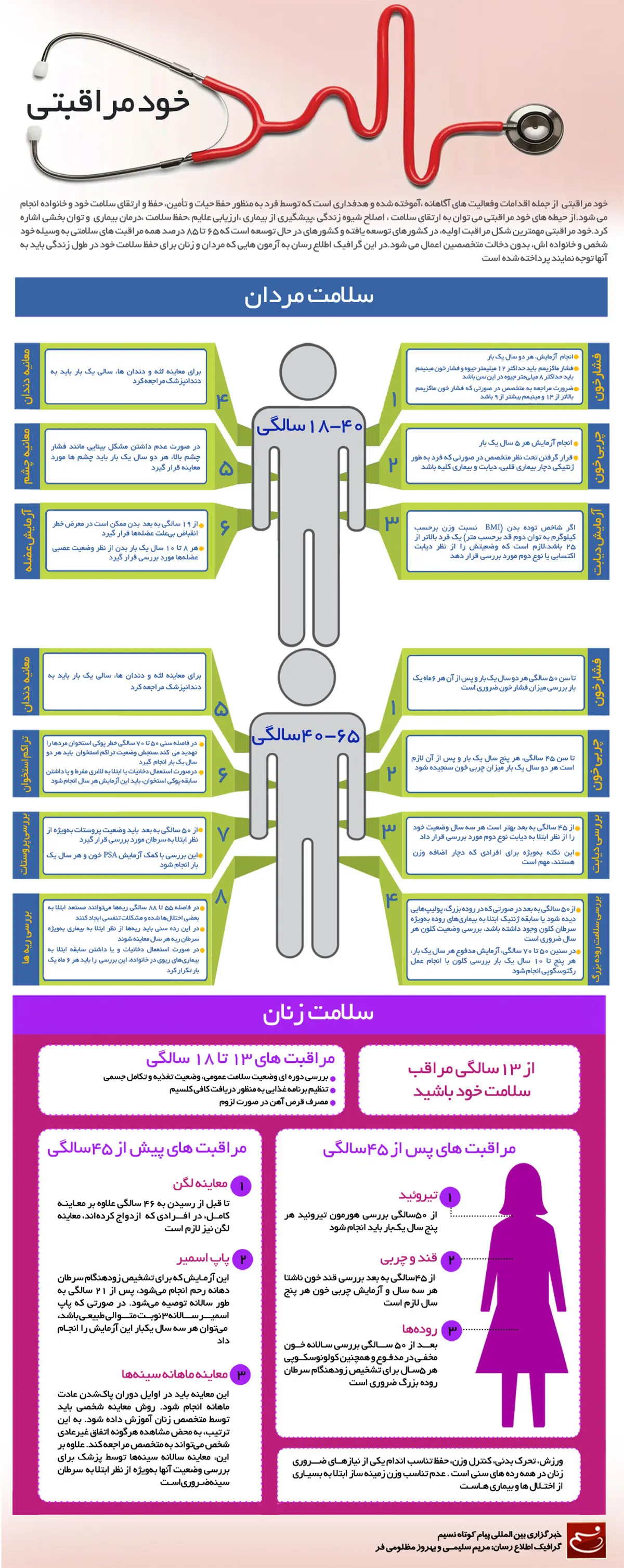 گرافیک اطلاع رسان:: خود مراقبتی