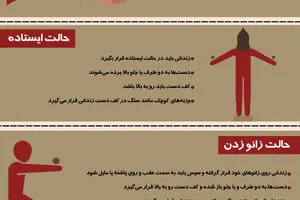 گرافیک اطلاع رسان:: روش‌های شکنجه سیا