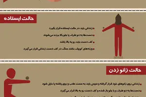 گرافیک اطلاع رسان:: روش‌های شکنجه سیا