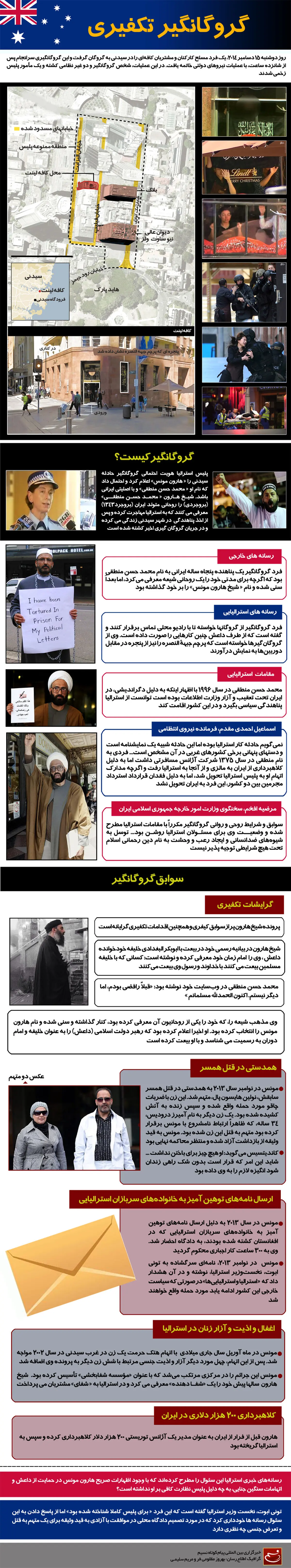 گرافیک اطلاع‌رسان:: گروگانگیر تکفیری