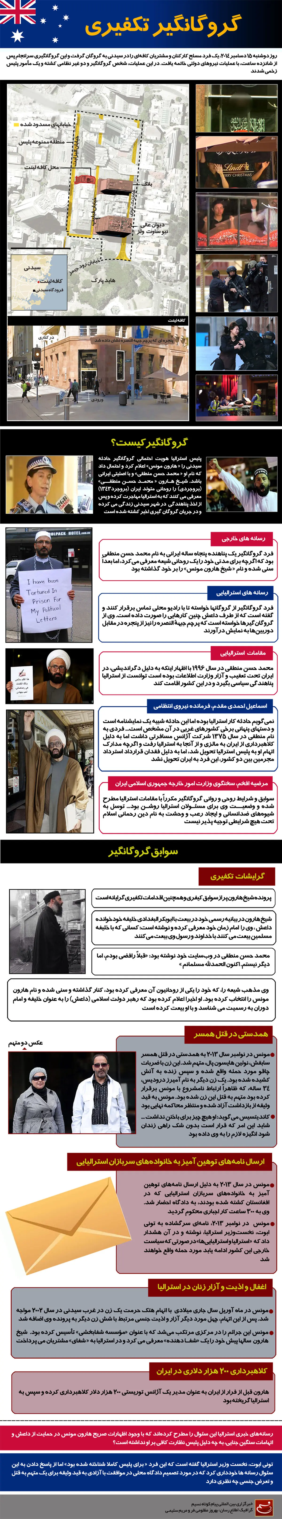 گرافیک اطلاع‌رسان:: گروگانگیر تکفیری