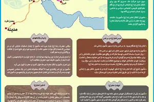 گرافیک اطلاع‌رسان:: امام رضا(ع)؛ از ولادت تا شهادت