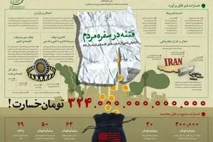 گرافیک اطلاع‌رسان:: فتنه در سفره مردم