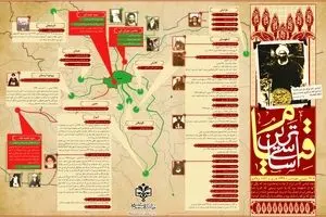 گرافیک اطلاع‌رسان:: اساسی‌ترین قیام