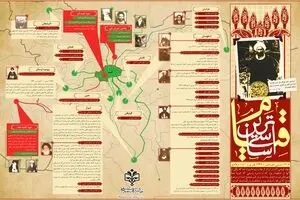 گرافیک اطلاع‌رسان:: اساسی‌ترین قیام