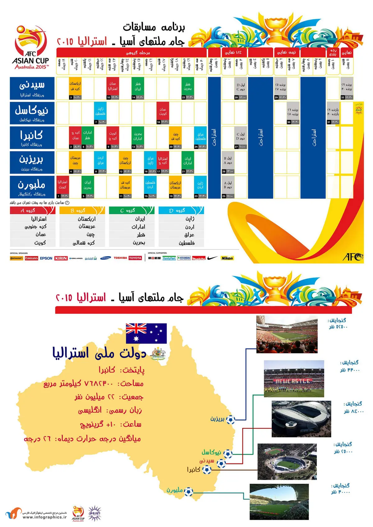گرافیک اطلاع‌رسان:: برنامه جام ملت‌های آسیا ۲۰۱۵