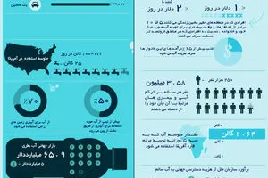 گرافیک اطلاع‌رسان:: فراوانی آب در مقابل کم آبی