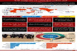 گرافیک اطلاع‌رسان:: آمار حملات تروریستی در ماه نوامبر ۲۰۱۴
