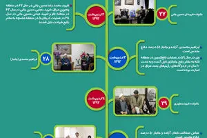 گرافیک اطلاع‌رسان:: سنت حسنه روحانی؛ تکریم خانواده شهدا و ایثارگران