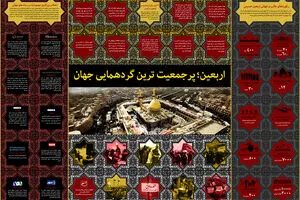 گرافیک اطلاع‌رسان:: اربعین؛ پرجمعیت‌ترین گردهمایی جهان
