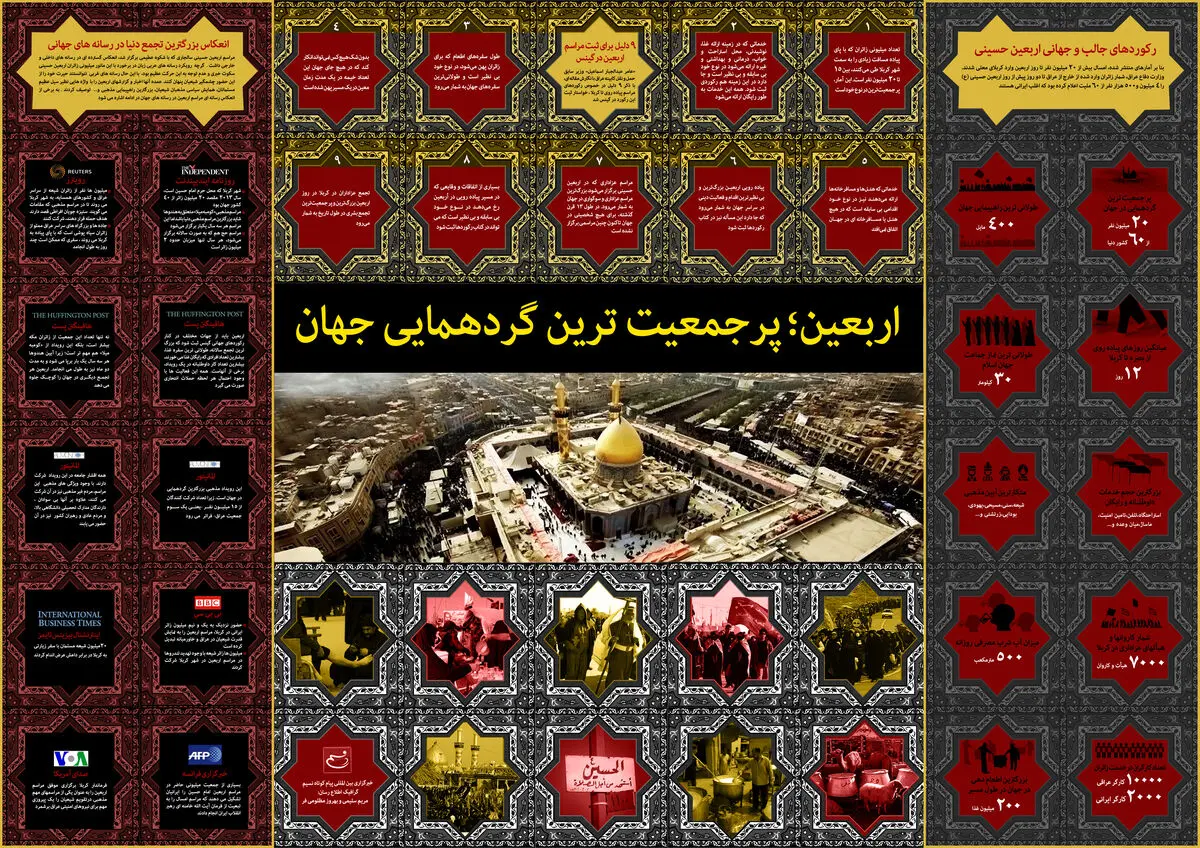 گرافیک اطلاع‌رسان:: اربعین؛ پرجمعیت‌ترین گردهمایی جهان