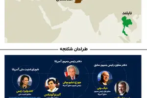 گرافیک اطلاع‌رسان:: طراحان شکنجه در آمریکا