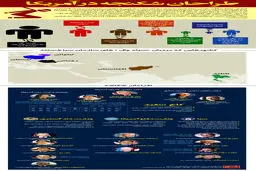 گرافیک اطلاع‌رسان:: طراحان شکنجه در آمریکا