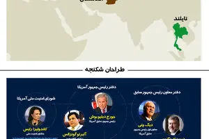 گرافیک اطلاع‌رسان:: طراحان شکنجه در آمریکا