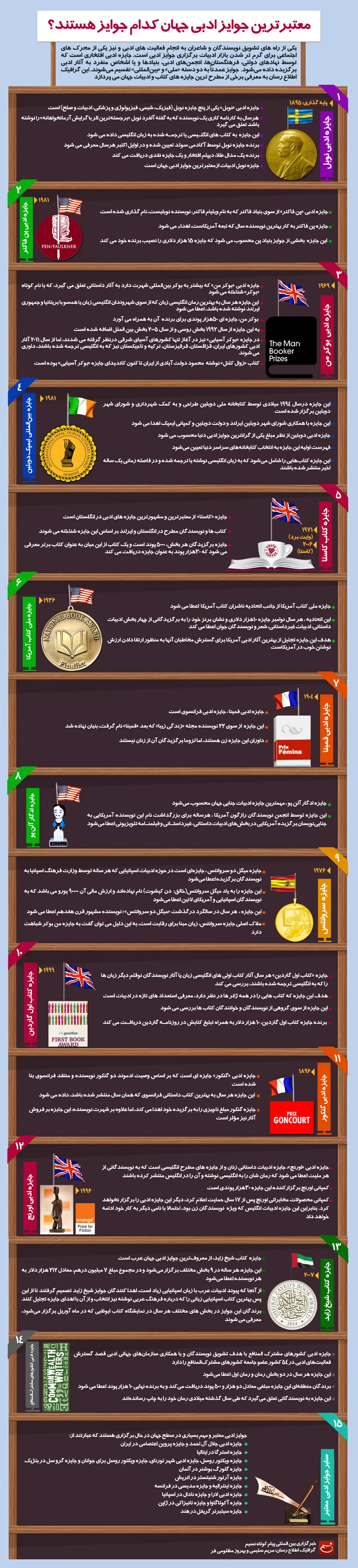 گرافیک اطلاع‌رسان:: معتبرترین جوایز ادبی جهان کدام جوایز هستند؟