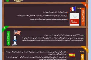 گرافیک اطلاع‌رسان:: معتبرترین جوایز ادبی جهان کدام جوایز هستند؟