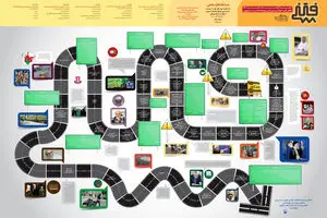 گرافیک اطلاع‌رسان:: فتنه ۸۸