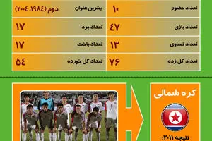 گرافیک اطلاع‌رسان:: جام ملت‌های آسیا، استرالیا ۲۰۱۵