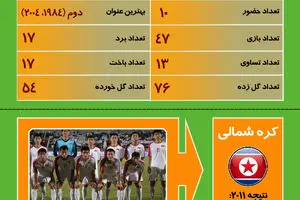 گرافیک اطلاع‌رسان:: جام ملت‌های آسیا، استرالیا ۲۰۱۵