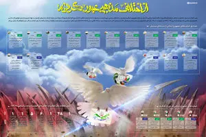 گرافیک اطلاع‌رسان:: از اختلاف مذهبی عبور کردیم