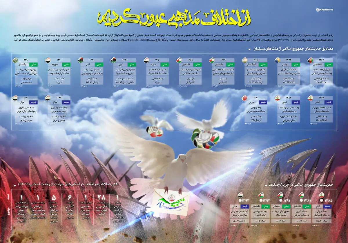 گرافیک اطلاع‌رسان:: از اختلاف مذهبی عبور کردیم