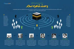 اینفوگرافیک:: وحدت، شاهراه اسلام