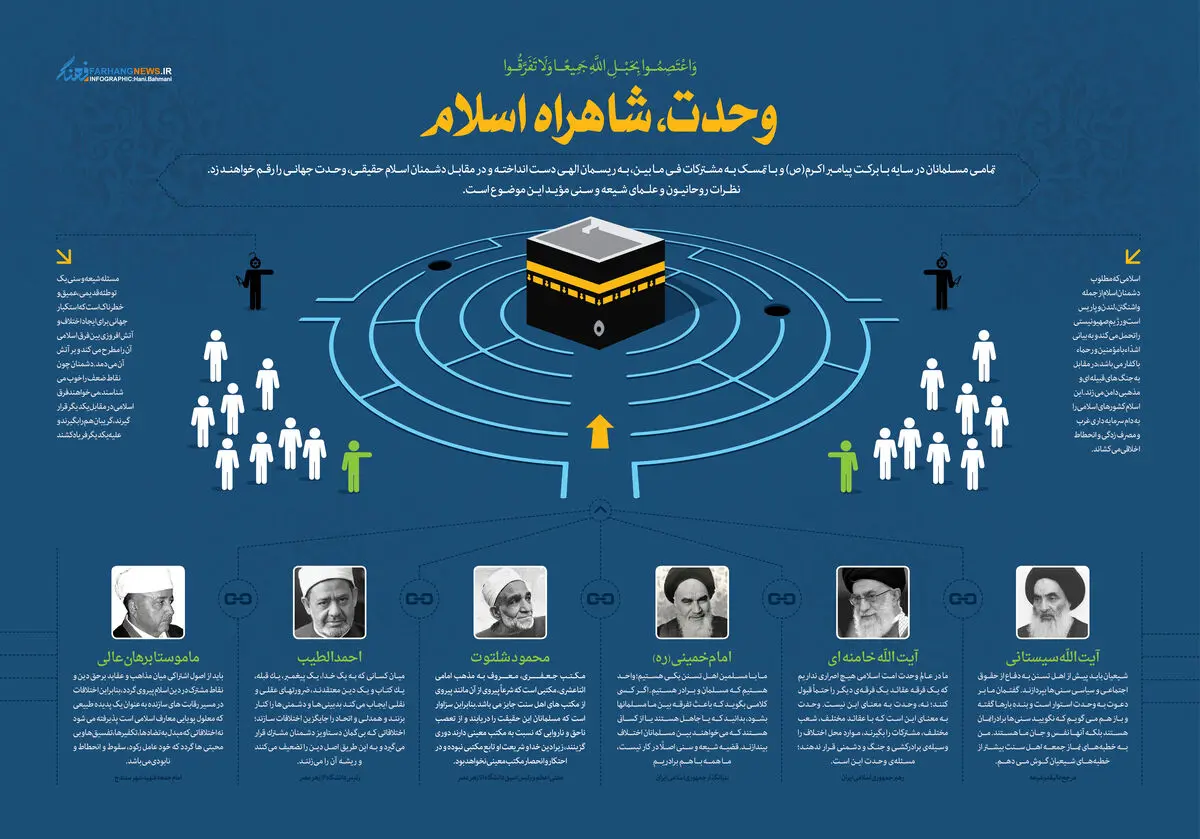اینفوگرافیک:: وحدت، شاهراه اسلام