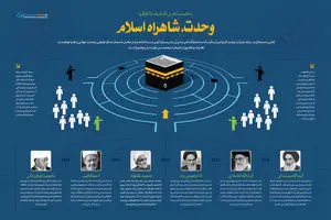اینفوگرافیک:: وحدت، شاهراه اسلام