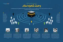اینفوگرافیک:: وحدت، شاهراه اسلام
