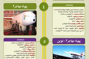 گرافیک اطلاع‌رسان:: پهپادهای ارتش