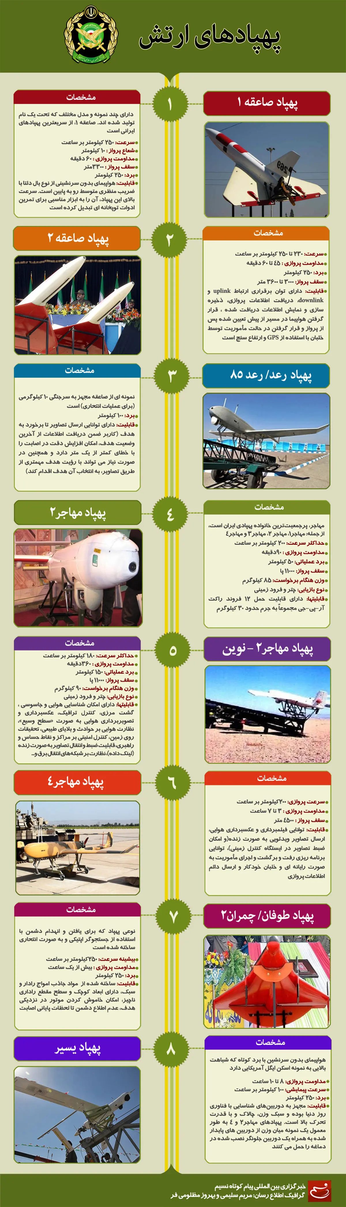 گرافیک اطلاع‌رسان:: پهپادهای ارتش
