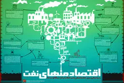 گرافیک اطلاع‌رسان:: اقتصاد منهای نفت