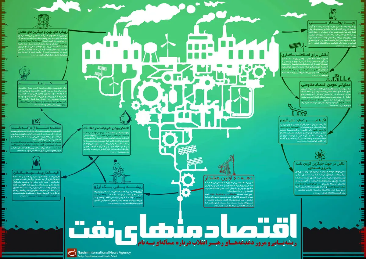 گرافیک اطلاع‌رسان:: اقتصاد منهای نفت