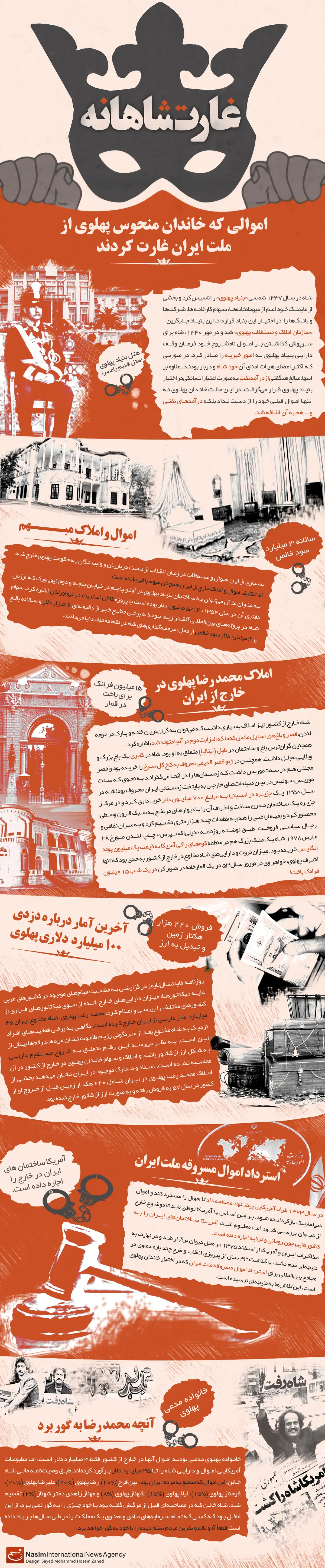 گرافیک اطلاع‌رسان:: غارت شاهانه