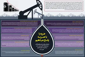 گرافیک اطلاع‌رسان:: ضربه را با ضربه پاسخ مى‌دهیم