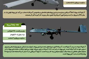 گرافیک اطلاع‌رسان:: پهپاد هما