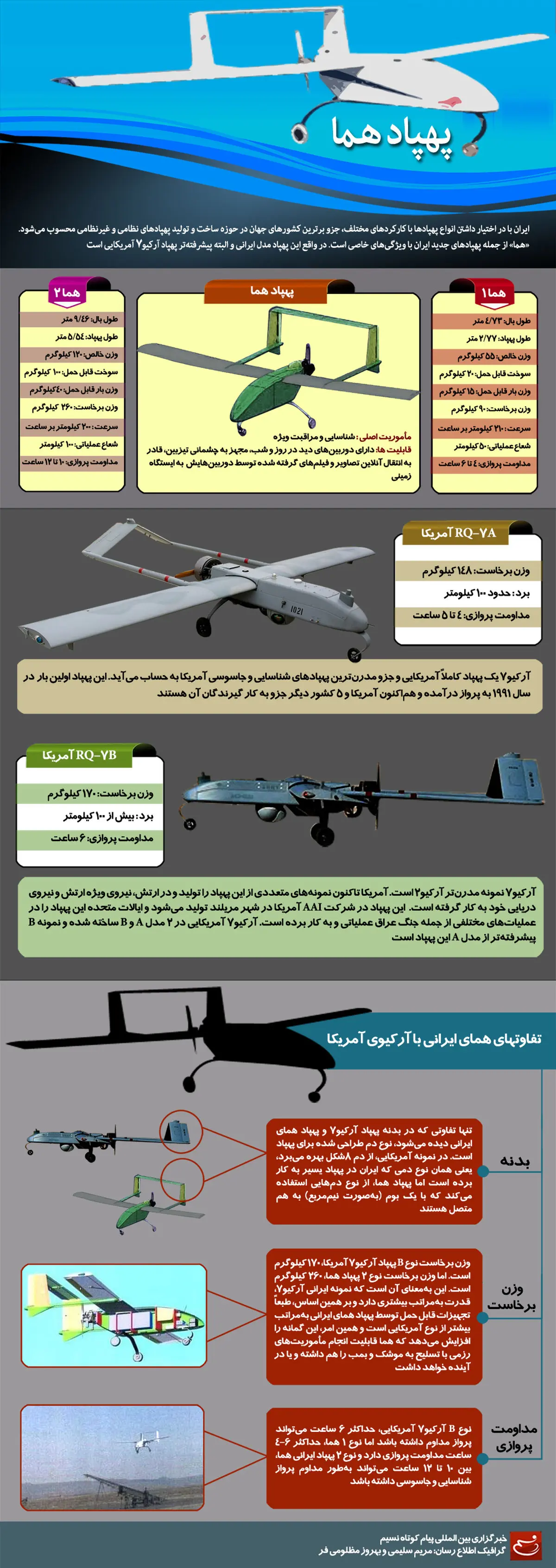 گرافیک اطلاع‌رسان:: پهپاد هما