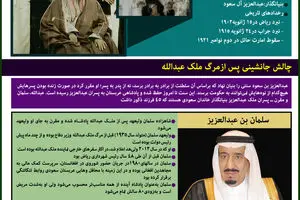 گرافیک اطلاع‌‌رسان:: مرگ ملک عبدالله سرآغاز جنگ قدرت در عربستان