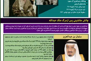 گرافیک اطلاع‌‌رسان:: مرگ ملک عبدالله سرآغاز جنگ قدرت در عربستان