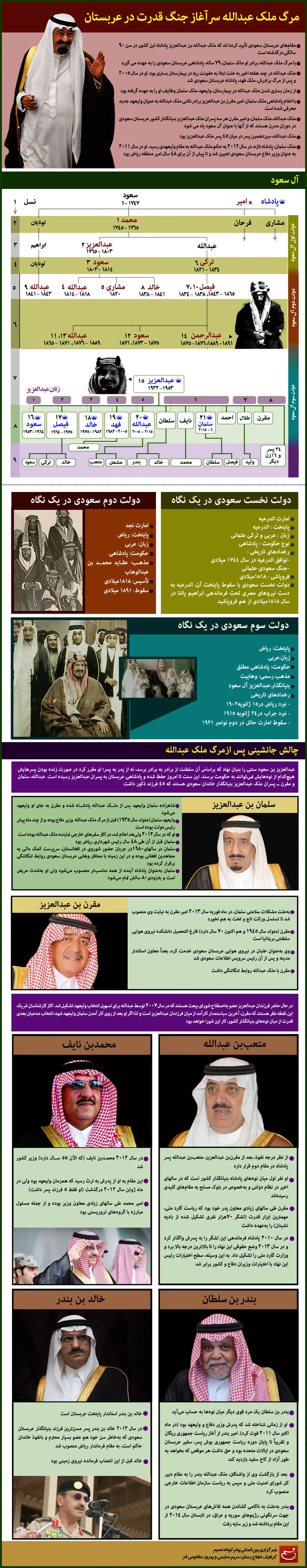 گرافیک اطلاع‌‌رسان:: مرگ ملک عبدالله سرآغاز جنگ قدرت در عربستان